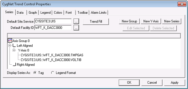 CygNet Trend Control Properties